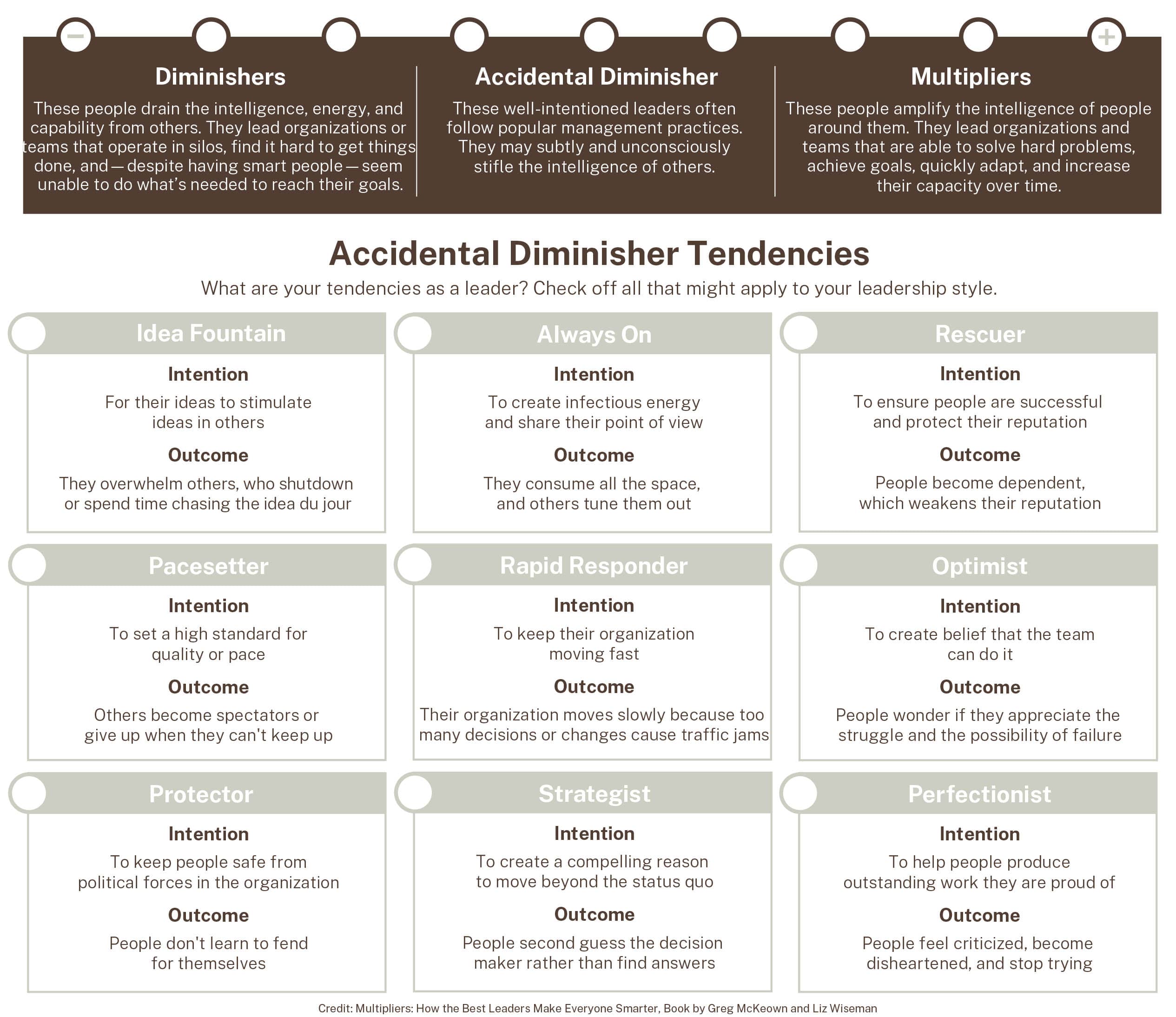 Aileron Accidental Diminisher Tendencies Aileron Accidental Diminisher Tendencies
